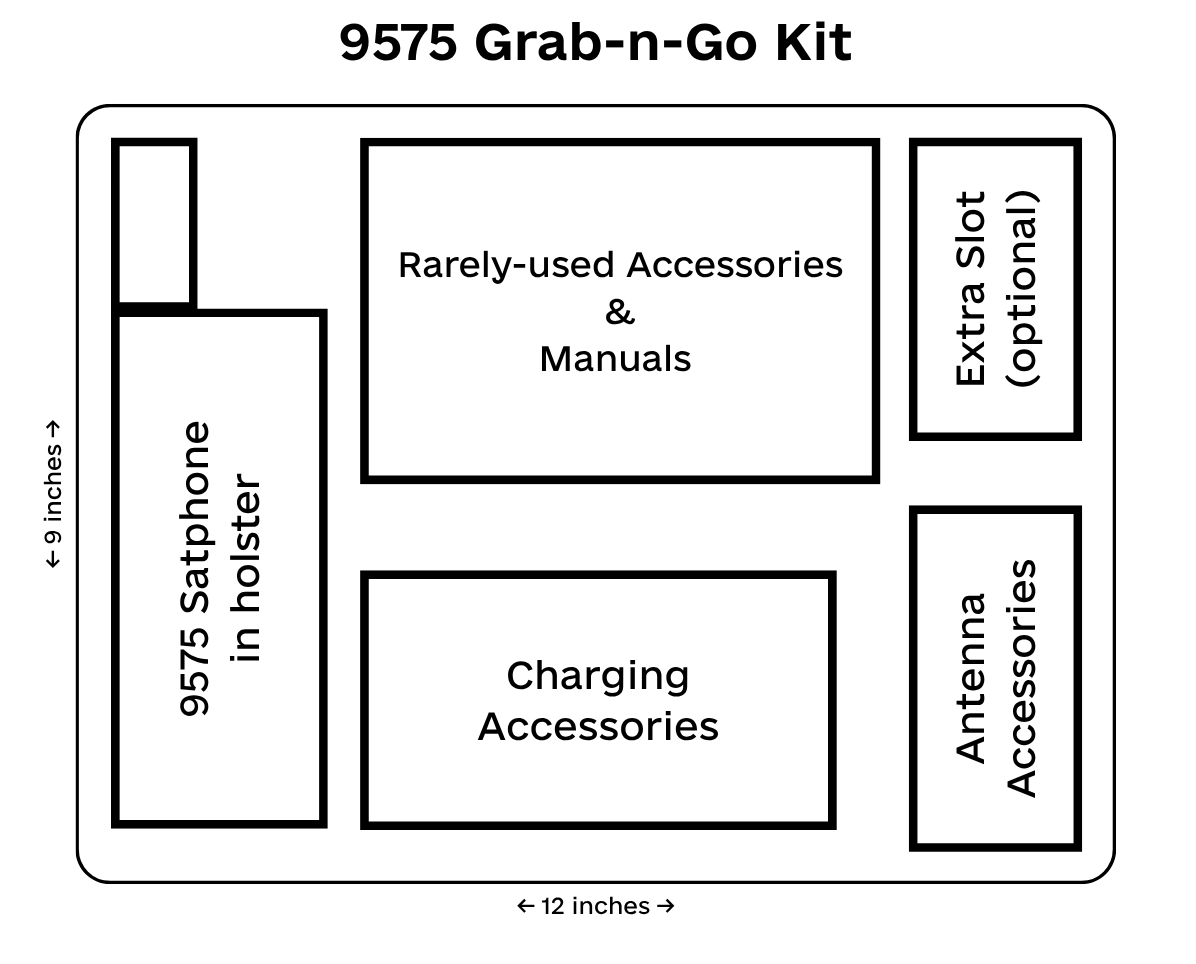 Iridium Extreme 9575 Solar Grab-N-Go Kit
