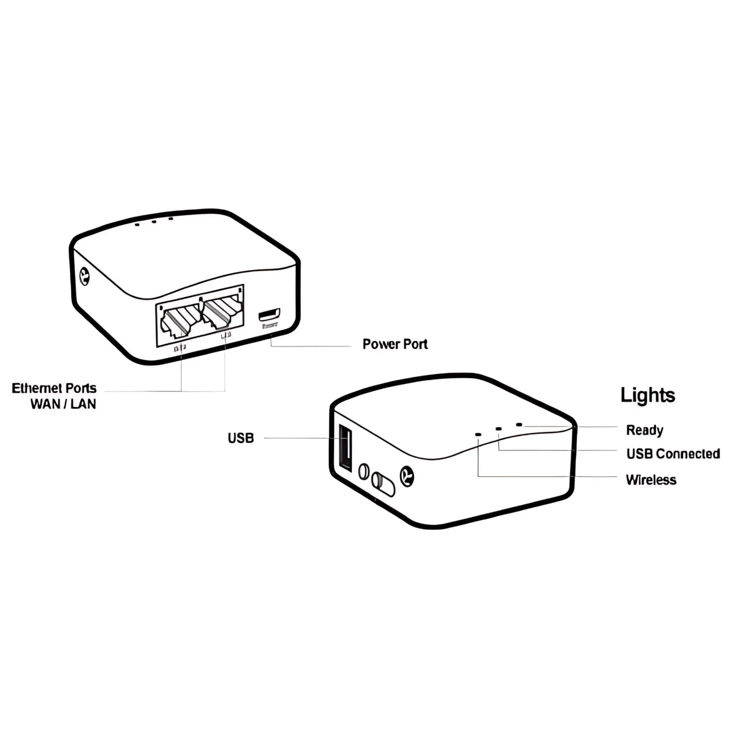 Sidekick Satellite Wi-Fi Router