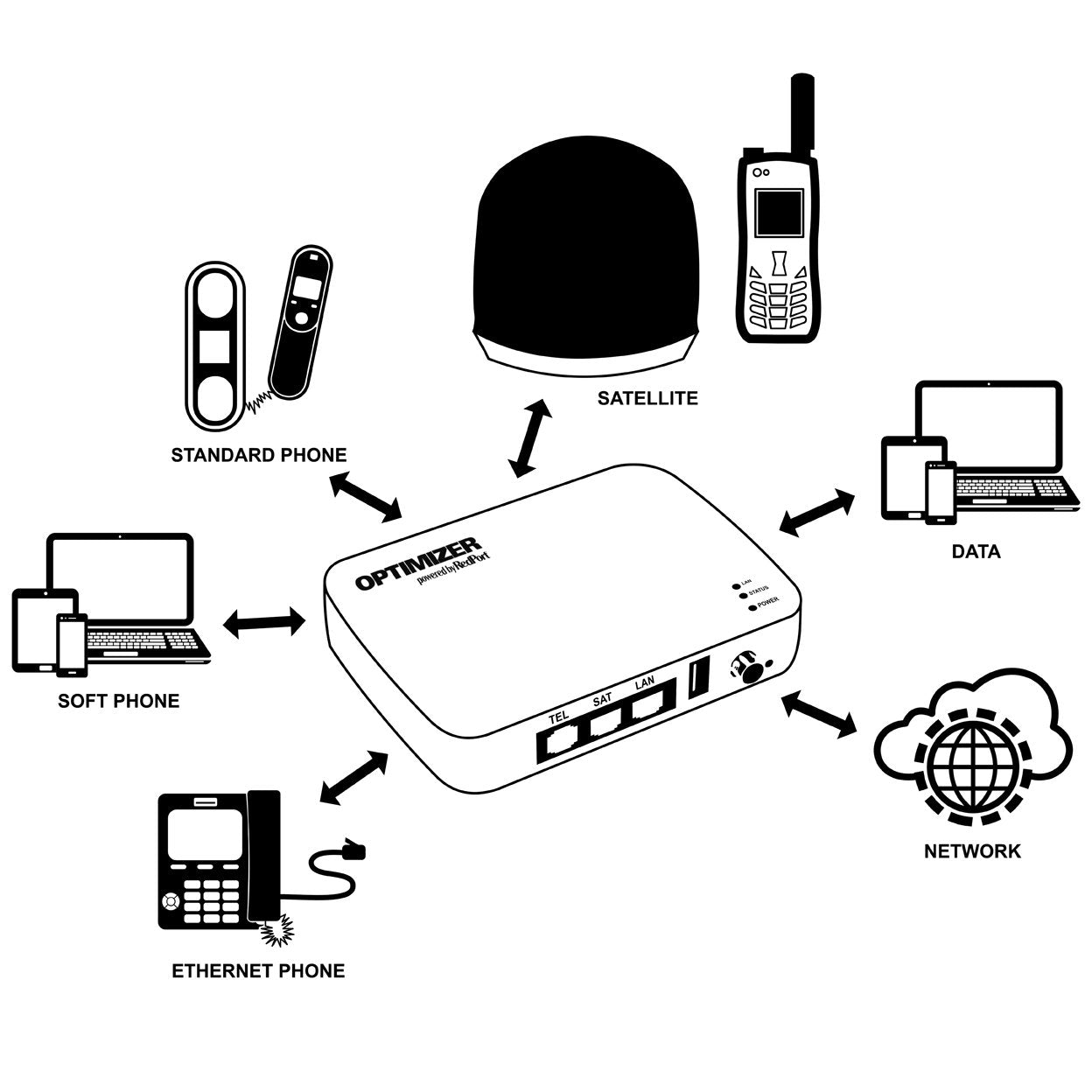 Optimizador Router Wi-Fi para Terminales de Datos Satelitales WxA-223